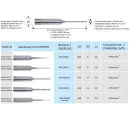 CAD-CAM Zirkonzahn fréza XNS Z6005 Sintermetal Bur