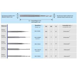 CAD-CAM Zirkonzahn fréza XNC Z3006T Zirconia Bur