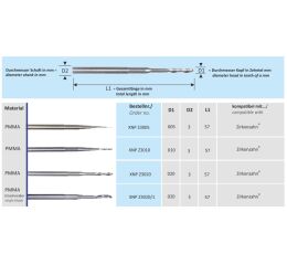 CAD-CAM Zirkonzahn fréza XNP Z3005 PMMA Bur