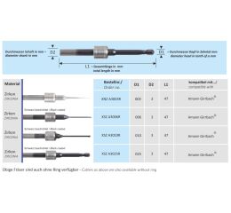 CAD-CAM Amann Girrbach fréza XSZ A3025R