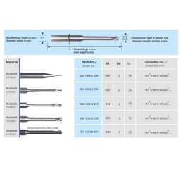 CAD-CAM VHF fréza XNC V301235R Zirconia Bur