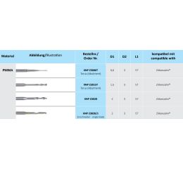 CAD-CAM Zirkonzahn fréza XNPZ3015T PMMA Bur