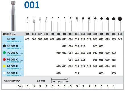 HORICO diamant vrták - kulička C ISO14