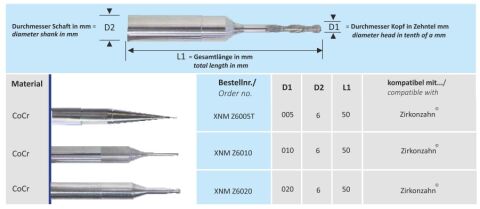 CAD-CAM Zirkonzahn fréza XNM Z6005T Metal Bur
