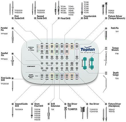 T01 Surgical Kit