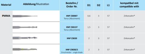 CAD-CAM Zirkonzahn fréza XNPZ3015T PMMA Bur
