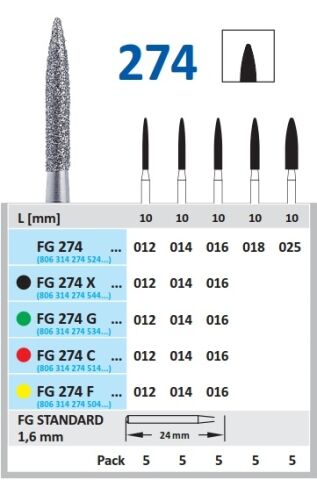 HORICO diamant vrták - plamínek C ISO12
